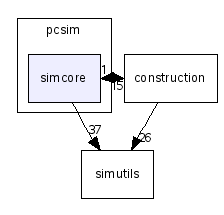/home/tnatschl/PCSIM-Sandbox/pcsim/pcsim/simcore/